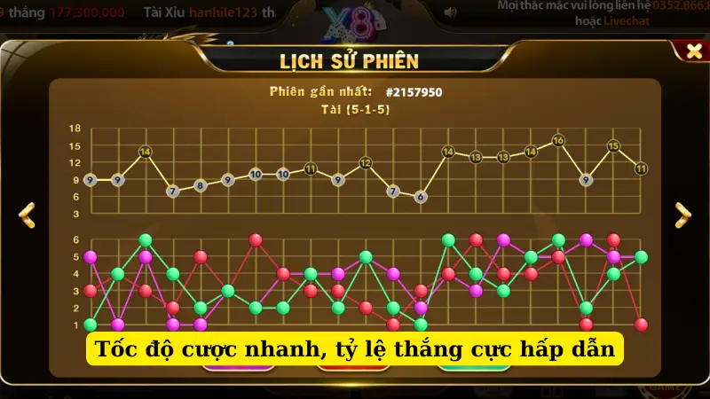 Tốc độ cược nhanh, tỷ lệ thắng cực hấp dẫn